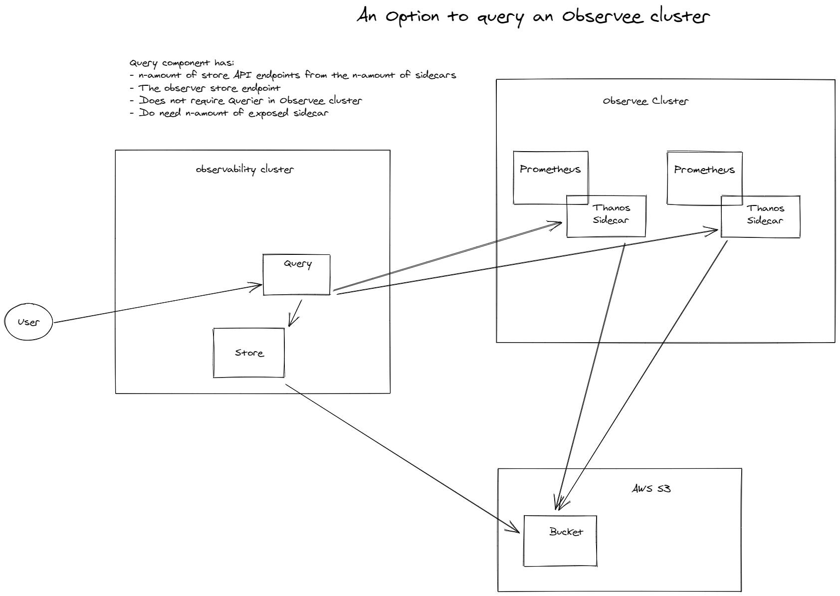 Multiple Kubernetes cluster monitoring with Prometheus